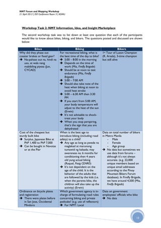 NMT Forum and Mapping Workshop
21 April 2012 | ISO Conference Room 3 | ADMU




  Workshop Task 2: NMT Information, Idea, and Insight Marketplace

  The second workshop task was to list down at least one question that each of the participants
  would like to know about bikes, biking, and bikers. The questions posted and discussed are shown
  below:

             Bikes                                   Biking                               Bikers
Why did they phase out                For recreational biking, what is     1st Tour of Luzon Champion
coaster brakes or fixed gear?         the best time of the day to bike?    (R. Arsala), 3-time champion
 Na-pahase out na, hindi na           5:00 – 8:00 in the morning         but still alive
    uso, at wala nang                  Depends on the time of
    mabibiling piyesa (Jun,               work (Mia, Firefly Brigade)
    CYCAD)                             Should be at noon to test
                                          endurance (Mia, Firefly
                                          Brigade)
                                       5:00 – 7:00 AM
                                       Should also take note of the
                                          heat when biking at noon to
                                          avoid heat stroke
                                       5:00 – 6:30 AM then 3:30
                                          PM
                                       If you start from 5:00 AM,
                                          your body temperature will
                                          adjust to the heat of the sun
                                          (Erwin)
                                       It’s not advisable to shock-
                                          treat your body
                                       When you stop perspiring,
                                          that’s the sign that you are
                                          dehydrated
Cost of the cheapest but              When is the best age to              Data on total number of bikers
sturdy built bike                     introduce biking (including road     in Metro Manila
 Surplus, Japanese Bike at           safety) to a child?                      - Male
    PhP 1,400 to PhP 7,000             Any age as long as pwede na            - Female
 Can be bought in Navotas                maglakad at marunong                 - Age group
    or at the Pier                        tumawid ng kalsada; may           No data but sometimes we
                                          awareness na; 6 months for           use data from forums –
                                          conditioning then 4 years            although it’s not always
                                          old yung actual biking               accurate. (e.g. 22,000
                                          (Raquel, Pasig CENRO)                unique members based on
                                       It’s not dependent on the              unique email addresses
                                          age of the child. It is the          according to the Pinoy
                                          behavior of the adults that          Mountain Bikers Forum
                                          are followed by the kids (i.e.       database). In Firefly Brigade,
                                          when the parents bike, the           we have around 4,500 (Mia,
                                          children will also take up the       Firefly Brigade)
                                          activity) (Erwin)
Ordinance on bicycle plates           Which government agency is in-       Data on government
and registration                      charge of formulating road rules     employees/ officials who bike
 There were plates before            concerning biking and private         No data
    in San Jose, Occidental           pedicabs? (e.g. use of reflectors)
    Mindoro                            For NMT: Local



                                                                                                         13
 
