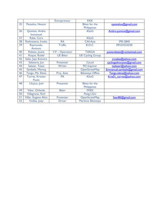 Entrepreneur            KKK
35    Pestelos, Nestor                           Bikes for the         npestelos@gmail.com
                                                  Philippines
36    Quintos, Andre                                ASoG            Andre.quintos@gmail.com
          Immanuel
37       Rabe, Cora                                 ASoG
38   Rathnasena, Iresha          RA                CAI-Asia                 395-2845
39       Raymundo,              Traffic             B.O.C.                09333333230
           Antonio
40     Rebate, Jowie        V.P. - Operation       TARGA           jowierebate@rocketmail.com
41      Roque, Rodel            UE Biker       UE Cycling Group
42   Salas, Jojo Romarx                                                  jrcsalas@yahoo.com
43      Salaveria, Jun         Presenter            Cycad           cyclingadvocates@gmail.com
44     Salazar, Tessa           Writer            PD Inquirer           tsalazar@yahoo.com
45    Sambale, Maning                           OpenStreetMap      Emmanuel.sambale@gmail.com
46    Tango, Ma. Elena        Proj. Asst.       Bikeways Office       Tango.elena@yahoo.com
47    Torres, Kristian           PA                 ASoG             Kris01_torres@yahoo.com
             Paolo
48       Uicjico, Joel         Presenter         Bikes for the
                                                  Philippines
49     Vibar, Orlando            Biker               FMDI
50     Villagracia, Rich                          Pasig LGU
51   Villar, Eugene Alvin      Presenter        OpenStreetMap           Sear80@gmail.com
52       Visillas, Joey         Driver         Marikina Bikeways
 