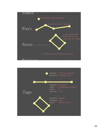 Nodes
             has latitude and longitude


                    an ordered list of nodes

Ways
                                      a way where the
                                      first and the last
                                      node are the same


Areas


                osm
        (CLOSED WAYS)



              an ordered set of ways and nodes


Relations


                      amenity = bicycle_parking
                      operator = Marikina City



                       highway =   primary
                       name    =   Katipunan Avenue
                       lanes   =   3
Tags                   oneway =    yes


                       amenity = library




                osm
                       building = yes
                       name     = Rizal Library




                                                           24
 