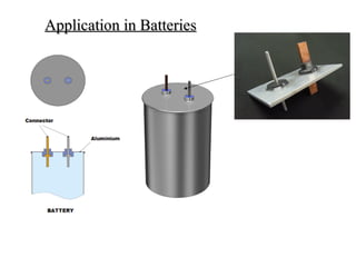 Application in Batteries 
