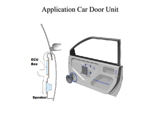Application Car Door Unit 