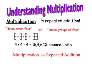 Understanding Multiplication Multiplication - is repeated addition! “ Three times four” or “ Three groups of four” + + = + 4 + 4 4 = 12 square units 3(4) = 
