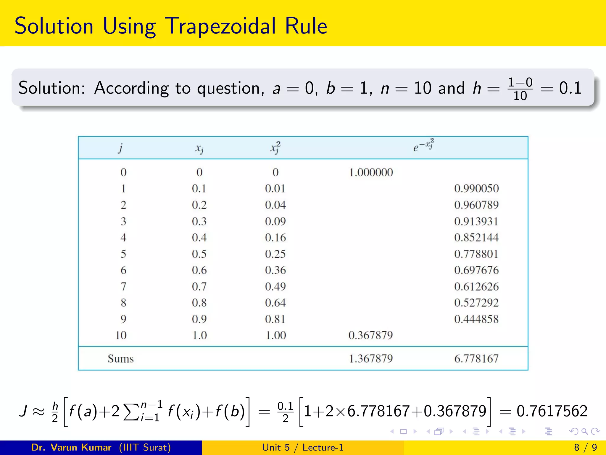 Solution Using Trapezoidal Rule
Solution: According to question, a = 0, b = 1, n = 10 and h = 1−0
10 = 0.1
J ≈ h
2
h
f (a)+2
Pn−1
i=1 f (xi )+f (b)
i
= 0.1
2
h
1+2×6.778167+0.367879
i
= 0.7617562
Dr. Varun Kumar (IIIT Surat) Unit 5 / Lecture-1 8 / 9
 