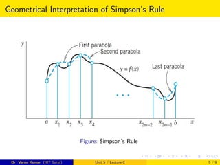 Simpson's rule of integration | PDF