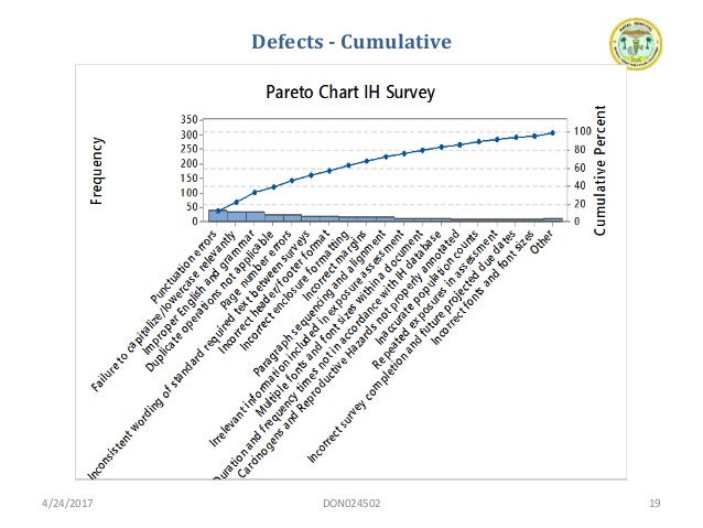 Nmw Nhtp Dph Fy17 Reduce Incidence Of Delinquent Ih Survey Reports Nmw Nhtp Dph Fy17 Reduce Incidence Of Delinquent Ih Survey Reports