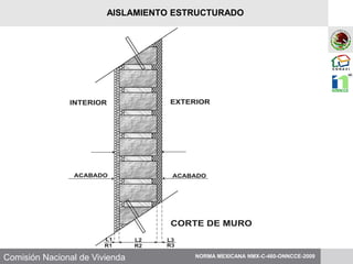 Comisión Nacional de Vivienda NORMA MEXICANA NMX-C-460-ONNCCE-2009
AISLAMIENTO ESTRUCTURADO
 