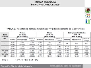 Comisión Nacional de Vivienda NORMA MEXICANA NMX-C-460-ONNCCE-2009
NORMA MEXICANA
NMX-C-460-ONNCCE-2009
 