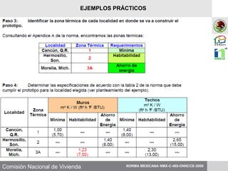 Comisión Nacional de Vivienda NORMA MEXICANA NMX-C-460-ONNCCE-2009
EJEMPLOS PRÁCTICOS
 