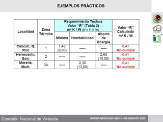 Comisión Nacional de Vivienda NORMA MEXICANA NMX-C-460-ONNCCE-2009
EJEMPLOS PRÁCTICOS
 