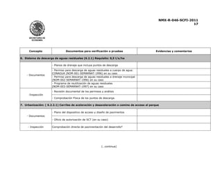 NMX-R-046-SCFI-2011 
17 
 
SECRETARÍA DE 
ECONOMÍA 
Concepto Documentos para verificación o pruebas Evidencias y comentarios 
6. Sistema de descarga de aguas residuales (6.2.1) Requisito: 0,5 l/s/ha 
- Documentos 
- Planos de drenaje que incluya puntos de descarga 
- Permiso para descarga de aguas residuales a cuerpo de agua: 
CONAGUA (NOM-001-SEMARNAT-1996) en su caso 
- Permiso para descarga de aguas residuales a drenaje municipal 
(NOM-002-SEMARNAT-1996) en su caso 
- Programa de reutilización de aguas residuales 
(NOM-003-SEMARNAT-1997) en su caso 
-Inspección 
- Revisión documental de los permisos y análisis 
- Comprobación Física de los puntos de descarga. 
7. Urbanización: ( 6.2.2.1) Carriles de aceleración y desaceleración o camino de acceso al parque 
- Documentos 
- Plano del dispositivo de acceso y diseño de pavimentos 
- Oficio de autorización de SCT (en su caso) 
- Inspección Comprobación directa de pavimentación del desarrollo* 
(…continua) 
 