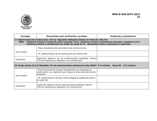 NMX-R-046-SCFI-2011 
21 
 
SECRETARÍA DE 
ECONOMÍA 
Concepto Documentos para verificación o pruebas Evidencias y comentarios 
17. Restricciones de construcción: (6.4.2) Requisito: Distancia mínima al frente de calle: 5m 
2005: - Distancia mínima al frente de calle o avenida 7,0 m;- Distancia mínima a colindancias laterales y posterior 2,5 m 
- Distancia mínima a colindancias con andén de carga 32 m; - Banquetas frente a empresas en operación 
- Documentos 
- Plano actualizado del sembrado de las construcciones 
- RI: Determinación de las restricciones de construcción 
- Inspección Inspección selectiva de las construcciones existentes. Mínimo 
15% de industrias en operación o en construcción. 
18. Áreas verdes (6.4.3) Requisito: PI con autorizaciones anteriores al año 2005:l 3 % mínimo Otros PI: 5 % mínimo 
- Documentos 
- Plano de planta de proyecto arquitectónico de empresas en 
construcción o en operación que indique el área verde del terreno 
industrial 
- RI. Determinación del área verde obligatoria establecida dentro 
de cada lote 
- Inspección Inspección selectiva de las construcciones existentes. Mínimo 
15% de industrias en operación o en construcción. 
 