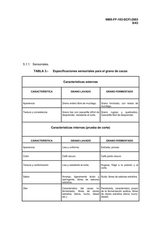 NMX-FF-103-SCFI-2003
8/43
5.1.1 Sensoriales.
TABLA 3.- Especificaciones sensoriales para el grano de cacao
Características externas
CARACTERÍSTICA GRANO LAVADO GRANO FERMENTADO
Apariencia Grano entero libre de mucílago. Grano hinchado, con restos de
mucílago.
Textura y consistencia Grano liso con cascarilla difícil de
desprender, resistente al corte.
Grano rugoso y quebradizo,
Cascarilla fácil de desprender.
Características internas (prueba de corte)
CARACTERÍSTICA GRANO LAVADO GRANO FERMENTADO
Apariencia Lisa y uniforme. Estriada, porosa.
Color Café oscuro. Café pardo oscuro
Textura y conformación Liso y resistente al corte. Rugosa, frágil a la presión y al
corte.
Sabor Amargo, ligeramente ácido y
astringente, libres de sabores
extraños.
Ácido, libres de sabores extraños.
Olor Característico del cacao no
fermentado, libres de olores
extraños (tierra, humo, diesel
etc.)
Penetrante, característico propio
de la fermentación acética, libres
de olores extraños (tierra, humo,
diesel)
 