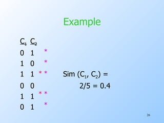 Example C 1 C 2 0 1 1 0 1 1 Sim (C 1 , C 2 ) = 0 0 2/5 = 0.4 1 1 0 1 * * * * * * * 