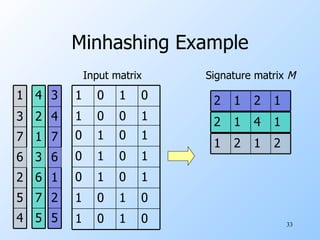 Minhashing Example Input matrix  0 1 0 1 0 1 0 1 1 0 1 0 1 0 1 0 1 0 1 0 1 0 0 1 0 1 0 1  5 2 1 6 7 4 3 Signature matrix  M 1 2 1 2 5 7 6 3 1 2 4 1 4 1 2 4 5 2 6 7 3 1 2 1 2 1 