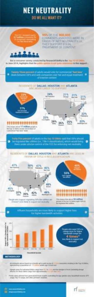 Public Opinion On Net Neutrality