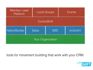 ActionKitBSDSalsaNationBuilder
Your Organization
ControlShift
Member Lead
Petitions
Local Groups Events
tools for movement building that work with your CRM.