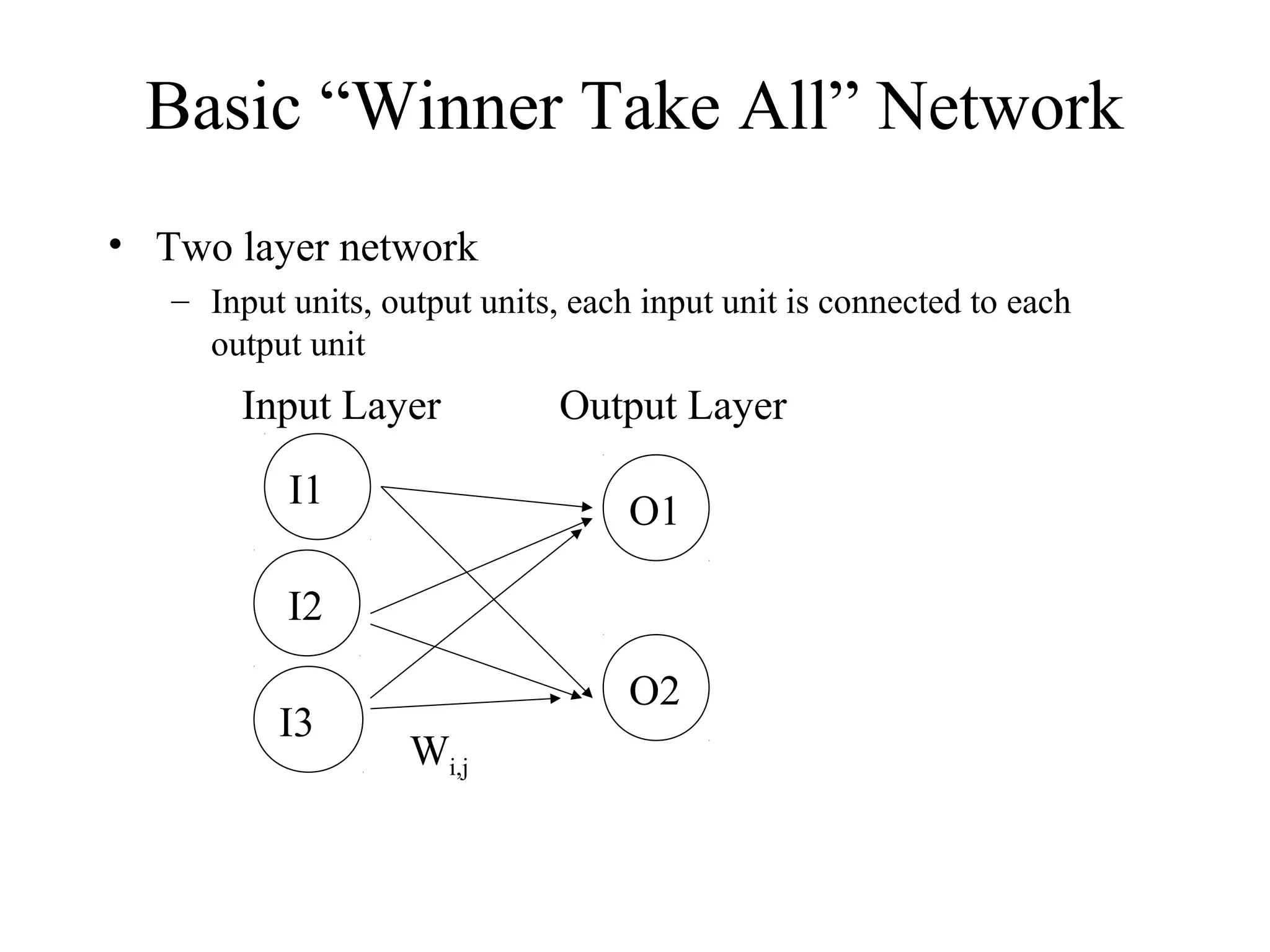 Basic “Winner Take All” Network
• Two layer network
– Input units, output units, each input unit is connected to each
output unit
I1
I2
O1
O2
Input Layer
Wi,j
I3
Output Layer
 