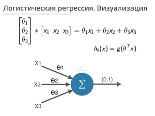 Логистическая регрессия. Визуализация
∑
X1
X2
X3
ϴ1
ϴ2
ϴ3
(0,1)
 