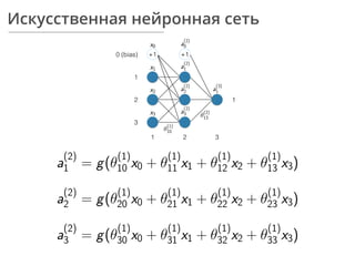 Искусственная нейронная сеть
 