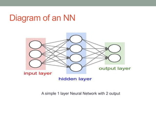 Diagram of an NN
A simple 1 layer Neural Network with 2 output
 