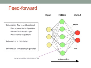 Feed-forward
Information flow is unidirectional
Data is presented to Input layer
Passed on to Hidden Layer
Passed on to Output layer
Information is distributed
Information processing is parallel
Internal representation (interpretation) of data
 