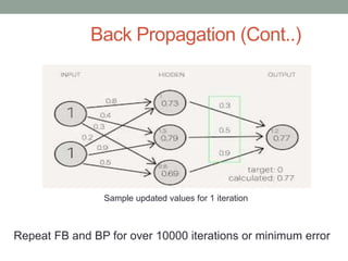 Sample updated values for 1 iteration
Back Propagation (Cont..)
Repeat FB and BP for over 10000 iterations or minimum error
 