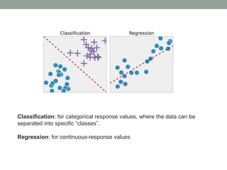 Classification: for categorical response values, where the data can be
separated into specific “classes”.
Regression: for continuous-response values
 