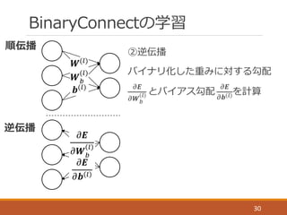 BinaryConnectの学習
30
①順伝播
各層の順伝播時にバイナリ化した
重み𝑾a
(_)
を使⽤用
𝑾a
_
= binarize 𝑾 _
𝒂 _h! = 𝑓 𝑾a
_
	
   𝒉 _ + 𝒃 _ 	
  
元の重み𝑾 _ も保持
...