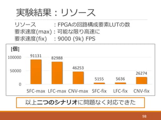 実験結果：速度度
98
速度度 ：⼀一秒当たりの処理理枚数(FPS)を計測
要求速度度(max)：可能な限り⾼高速に
要求速度度(fix)      ：9000  (9k)  FPS
maxのシナリオにおいて1000万FPSを実現
12361
...