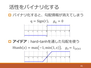 概要
p 学習と推論論の両⽅方で、重みと活性両⽅方を
バイナリ化
Ø BinaryConnectでは重みのみのバイナリ化だった
Ø 活性をバイナリ化することで⼤大半の演算をビット
演算に置き換え、省省エネルギーなNNの可能性を
⽰示した
p 重みと活性の両⽅方をバイナリ化しつつ、
浮動⼩小数点NNとほぼ同等の精度度を達成
41
 