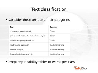 Machine learning with neural networks | PPTX