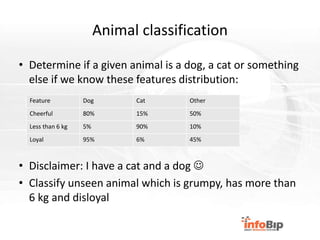 Machine learning with neural networks | PPT