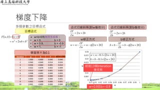 0
0.005
0.01
0.015
0.02
0.025
0.03
0.035
0.04
0.9 0.91 0.92 0.93 0.94 0.95 0.96 0.97 0.98 0.99 1F
w
 
 bwbb
bwww
221.0
221.0


經過13個Interation
後收斂
w=0.9且b=-0.9
梯度下降
多個參數之目標函式
14
   
22
2
2
,
bwbw
bwbwF


目標函式 bw
w
F
22 


函式切線斜率(對w偏微分)
bw
b
F
22 


函式切線斜率(對b偏微分)
w修正方式 b修正方式
 bww
w
F
ww 22 


   bwb
b
F
bb 22 


 
Iteration w b F
1 1.000 -0.800 0.040 0.040
2 0.960 -0.840 0.014 0.024
3 0.936 -0.864 0.005 0.014
4 0.922 -0.878 0.002 0.009
5 0.913 -0.887 0.001 0.005
6 0.908 -0.892 0.000 0.003
7 0.905 -0.895 0.000 0.002
8 0.903 -0.897 0.000 0.001
9 0.902 -0.898 0.000 0.001
10 0.901 -0.899 0.000 0.000
 bw 22 
 w+b=0有無限多組解：
• w = 0, b = 0
• w = 0.9, b = -0.9
• w = 1, b = -1
學習率 為0.1
 