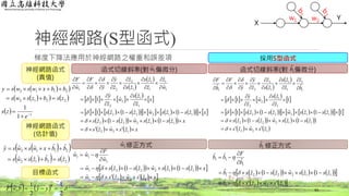 神經網路(S型函式)
43
X
w2w1 Y
梯度下降法應用於神經網路之權重和誤差項 採用S型函式
  
    
  z
e
zs
zsbzsws
bbxwswsy





1
1
2212
2112
神經網路函式
(真值)
    22
2
1
ˆ
2
1ˆ,ˆ  yybwF
神經網路函式
(估計值)
目標函式
函式切線斜率(對 偏微分) 函式切線斜率(對 偏微分)1
ˆw 1
ˆb
修正方式 修正方式1
ˆw 1
ˆb
          
    xzswzsw
xzszswzszsw
w
F
ww





1221
112221
1
11
ˆˆˆˆ
ˆ1ˆˆˆ1ˆˆ
ˆ
ˆˆ



          
    1221
112221
1
11
ˆˆˆˆ
ˆ1ˆˆˆ1ˆˆ
ˆ
ˆˆ
zswzsb
zszswzszsb
b
F
bb








 
 
         
                   
         
    xzswzs
xzszswzszs
xzszswzszs
x
z
zs
w
z
y
w
z
z
zs
zs
z
z
y
y
F
w
F






























122
11222
11222
1
1
2
2
1
1
1
1
1
2
21
ˆˆˆ
ˆ1ˆˆˆ1ˆ
ˆ1ˆˆˆ1ˆ1
ˆ
ˆ
ˆ
ˆ
ˆ
1
ˆ
ˆ
ˆ
ˆ
ˆ
ˆ
ˆ
ˆ
ˆˆ






  
    2212
2112
ˆˆˆˆ
ˆˆˆˆˆ
zsbzsws
bbxwswsy


 
 
         
                   
         
   122
11222
11222
1
1
2
2
1
1
1
1
1
2
21
ˆˆˆ
ˆ1ˆˆˆ1ˆ
1ˆ1ˆˆˆ1ˆ1
1
ˆ
ˆ
ˆ
ˆ
ˆ
1
ˆ
ˆ
ˆ
ˆ
ˆ
ˆ
ˆ
ˆ
ˆˆ
zswzs
zszswzszs
zszswzszs
z
zs
w
z
y
b
z
z
zs
zs
z
z
y
y
F
b
F




































 