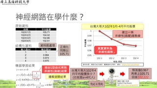 神經網路在學什麼？
原始資料
結構化資料
機器學習結果
6
時間 平均股價
102年1月 105.71
102年2月 104.02
102年3月 102.86
102年4月 102.51
資料前處理
台灣大哥大102年4
月平均股價多少？
(也就是x=4代入)
預測值0.967
再乘上105.71
回答102.222
f(x) = f(4)
機器人圖片來源：
Eyebot Chat Room.
Url: https://goo.gl/gpMrK9
0.95
0.96
0.97
0.98
0.99
1
102-1 102-2 102-3 102-4
平均股價
年份-月份
台灣大哥大102年1月-4月平均股價
資料來源：個股月成交資訊，臺灣證券交易所，網址：https://goo.gl/ykB3gA
建立一條
非線性(曲線)趨勢線
真實資料為
「非線性趨勢」
正規化
同除以
105.71
輸入值(x) 輸出值(y)
1 1
2 0.984
3 0.973
4 0.970
    z
e
zsxfy
bxwz




1
1
 
    967.0
1
1
37.34
275.5476.0
37.3





e
sfy
xz
經由S型函式得到
非線性(曲線)結果
邏輯迴歸結果
 
