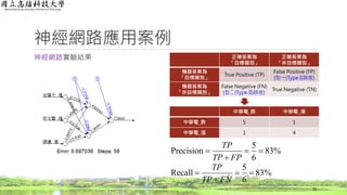 神經網路應用案例
神經網路實驗結果
70
正確答案為
「目標類別」
正確答案為
「非目標類別」
機器答案為
「目標類別」
True Positive (TP)
False Positive (FP)
(型一(Type I)誤差)
機器答案為
「非目標類別」
False Negative (FN)
(型二(Type II)誤差)
True Negative (TN)
中華電_跌 中華電_漲
中華電_跌 5 1
中華電_漲 1 4
%83
6
5
Precision 


FPTP
TP
%83
6
5
Recall 


FNTP
TP
 