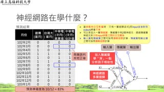 神經網路在學什麼？
預測結果
9
月份
遠傳
(當月)
台灣大
( 當月)
中華電
(次月)
真實值
中華電
(次月)
估計值
102年2月 0 0 0 0
102年3月 0 0 1 0
102年4月 1 0 1 1
102年5月 1 1 0 0
102年6月 1 0 1 1
102年7月 1 1 0 0
102年8月 0 0 1 0
102年9月 0 0 0 0
102年10月 0 0 0 0
102年11月 0 1 1 1
102年12月 0 0 0 0
103年1月 0 0 0 0
預測準確度為 10/12 = 83%
兩筆誤判
其他正確
h1
h2
輸入層 隱藏層 輸出層
加入隱藏層
學「深」一點
分析因子相依性
神經網路
多層迴歸
 當參數有交互影響時，只有一層迴歸函式(即input直接對到
output)將會不準
 可以多加入一層隱藏層，隱藏層中有2個神經元，透過隱藏層
神經元來分析input參數之間的交互關係
 輸入層和隱藏層之間可採用邏輯迴歸計算，隱藏層和輸出層
之間可採用邏輯迴歸計算
 