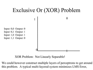 10
1 0
XOR Problem: Not Linearly Separable!
Exclusive Or (XOR) Problem
Input: 0,0 Output: 0
Input: 0,1 Output: 1
Input: 1,0 Output: 1
Input: 1,1 Output: 0
We could however construct multiple layers of perceptrons to get around
this problem. A typical multi-layered system minimizes LMS Error,
 