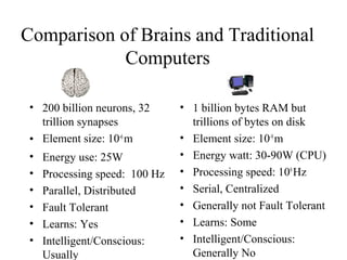 Comparison of Brains and Traditional
Computers
• 200 billion neurons, 32
trillion synapses
• Element size: 10-6
m
• Energy use: 25W
• Processing speed: 100 Hz
• Parallel, Distributed
• Fault Tolerant
• Learns: Yes
• Intelligent/Conscious:
Usually
• 1 billion bytes RAM but
trillions of bytes on disk
• Element size: 10-9
m
• Energy watt: 30-90W (CPU)
• Processing speed: 109
Hz
• Serial, Centralized
• Generally not Fault Tolerant
• Learns: Some
• Intelligent/Conscious:
Generally No
 