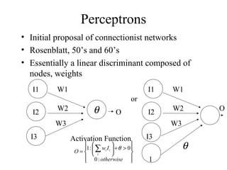 Perceptrons
• Initial proposal of connectionist networks
• Rosenblatt, 50’s and 60’s
• Essentially a linear discriminant composed of
nodes, weights
I1
I2
I3
W1
W2
W3
θ O










>+





= ∑
otherwise
Iw
O i
ii
:0
0:1 θ
I1
I2
I3
W1
W2
W3
θ
O
or
1
Activation Function
 