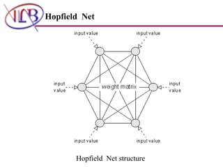 Hopfield  Net   Hopfield  Net structure   