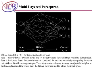 Multi Layered Perceptron I/O are bounded in [0,1] for the activation to perform Pass 1: Forward Pass - Present inputs and let the activations flow until they reach the output layer. Pass 2: Backward Pass - Error estimates are computed for each output unit by comparing the actual output (Pass 1) with the target output. Then, these error estimates are used to adjust the weights in the hidden layer and the errors from the hidden layer are used to adjust the input layer.  