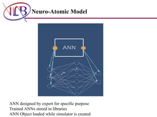 Neuro-Atomic Model ANN designed by expert for specific purpose Trained ANNs stored in libraries ANN Object loaded while simulator is created 