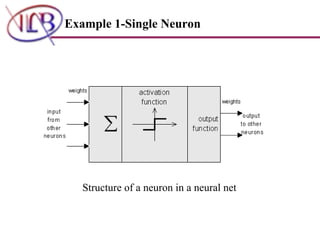 Example 1-Single Neuron Structure of a neuron in a neural net   