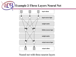 Example 2-Three Layers Neural Net Neural net with three neuron layers  