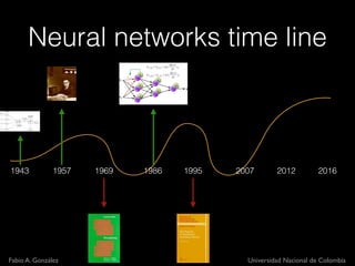 Fabio A. González Universidad Nacional de Colombia
Neural networks time line
1943 20161957 1969 1986 1995 2007 2012
 