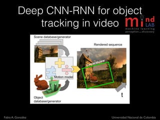 Fabio A. González Universidad Nacional de Colombia
Deep CNN-RNN for object
tracking in video
Number of sequences in differ...