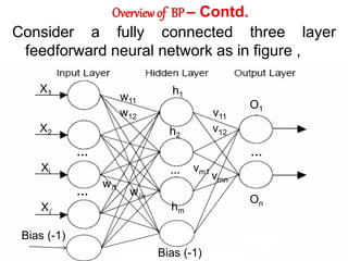 Consider a fully connected three layer
feedforward neural network as in figure ,
X1
X2
Xi
Xl
…
…
…
h1
O1
…
w11
w12
wl1
wlm
hm
On
v11
v12
vm1
vmn
Overviewof BP – Contd.
Bias (-1)
Bias (-1)
h2
 