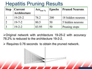 Hepatitis Pruning Results
Step Current
Architecture
Acctest % Epochs Pruned Neurons
1 19-25-2 78.2 200 18 hidden neurons
2 19-7-2 80.5 50 5 hidden neurons
3 19-2-2 83.95 50 Pruning stops
Original network with architecture 19-25-2 with accuracy
78.2% is reduced to the architecture 19-2-2.
 Requires 0.76 seconds to obtain the pruned network.
 