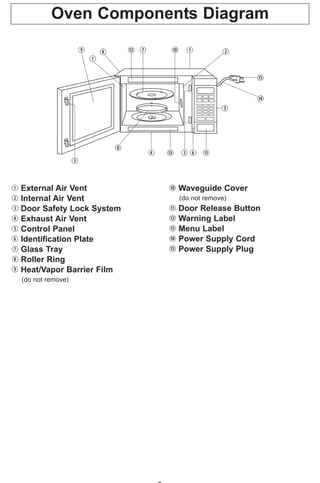 Panasonic NN-SN661S Countertop Microwave Oven GUIDE